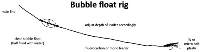 108 canada bubble float